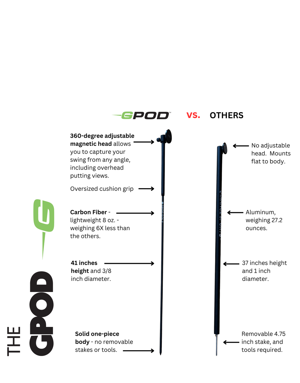 GPOD