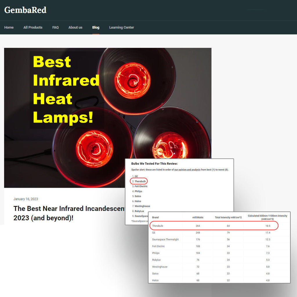 TheraBulb 250W Near Infrared Bulb